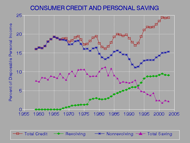 Canadian Credit Rating System